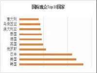 石家庄高新区加里奥综合服务部