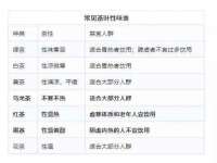 石家庄高新区加里奥综合服务部