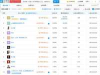 石家庄高新区加里奥综合服务部